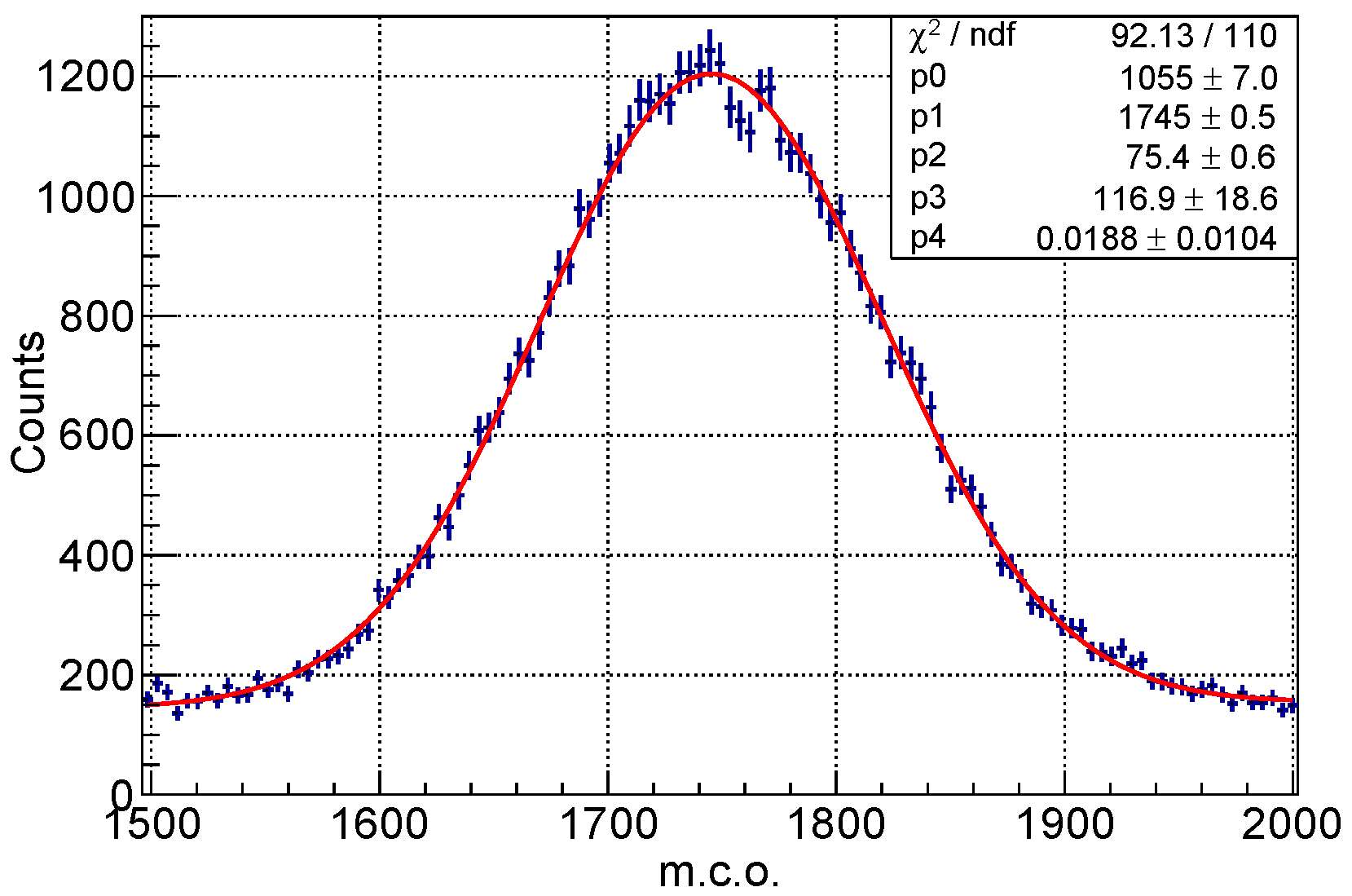 Particles 08 00101 g009