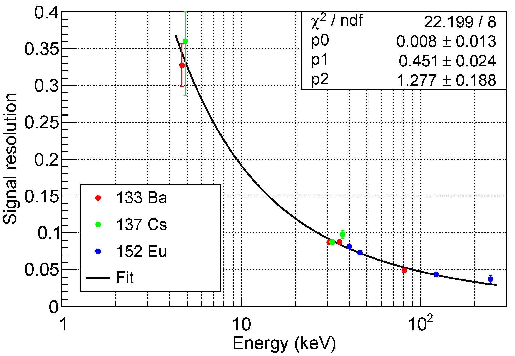 Particles 08 00101 g011