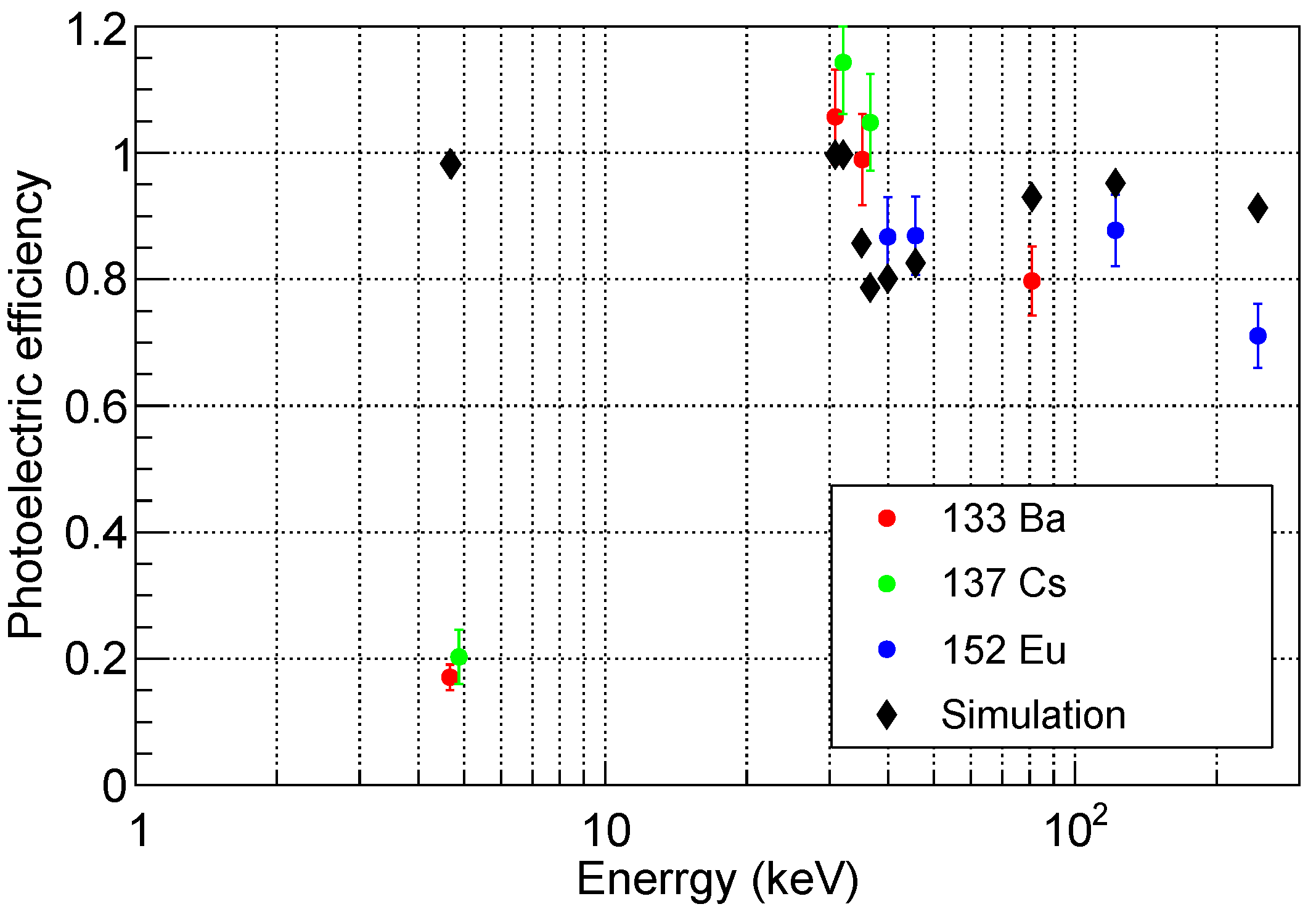 Particles 08 00101 g012