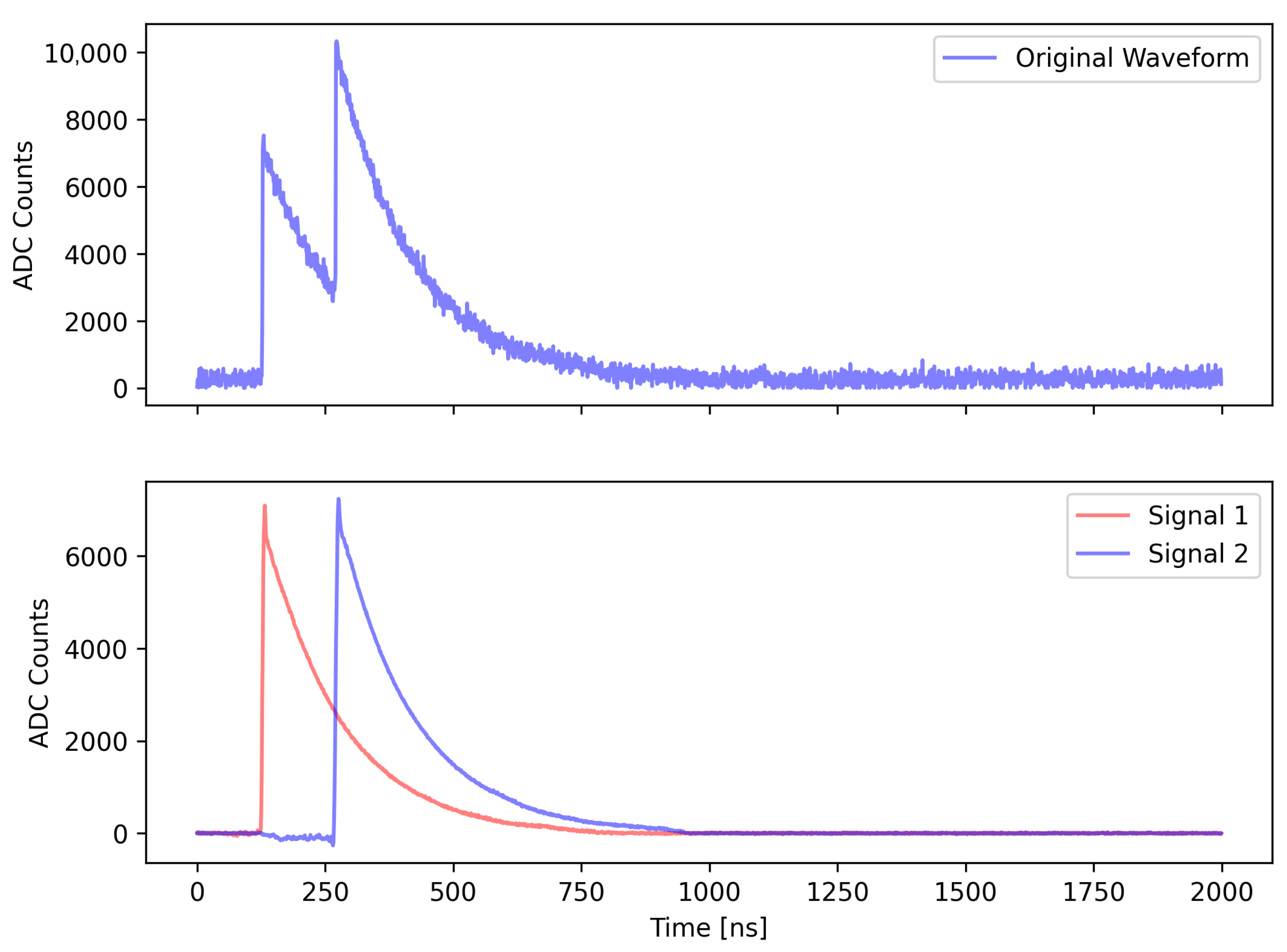 Deep Learning Machine Learning Figure Onboard Machine Learning for High-Energy Observatories for Spacecraft ...