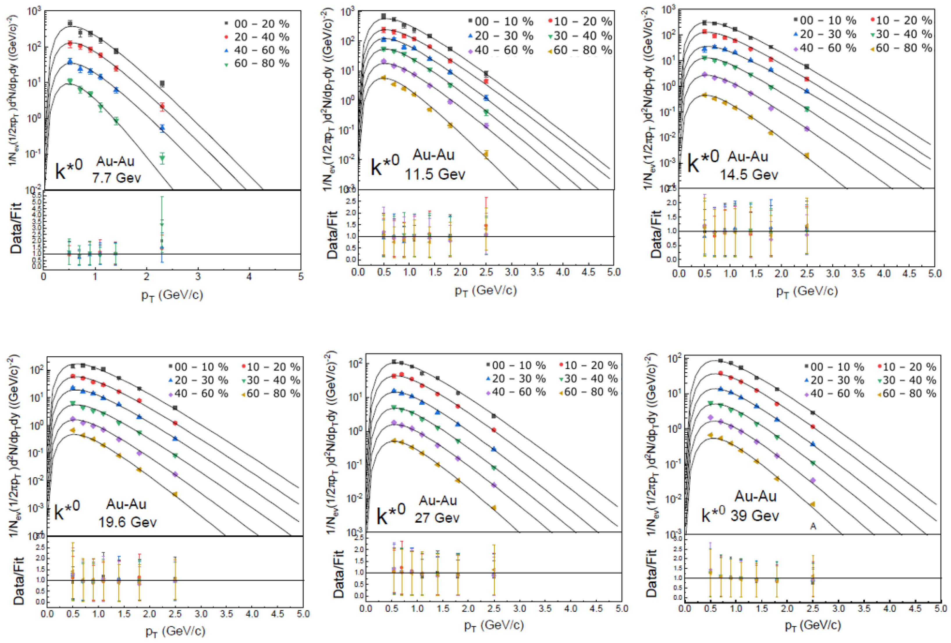 Particles 08 00103 g001
