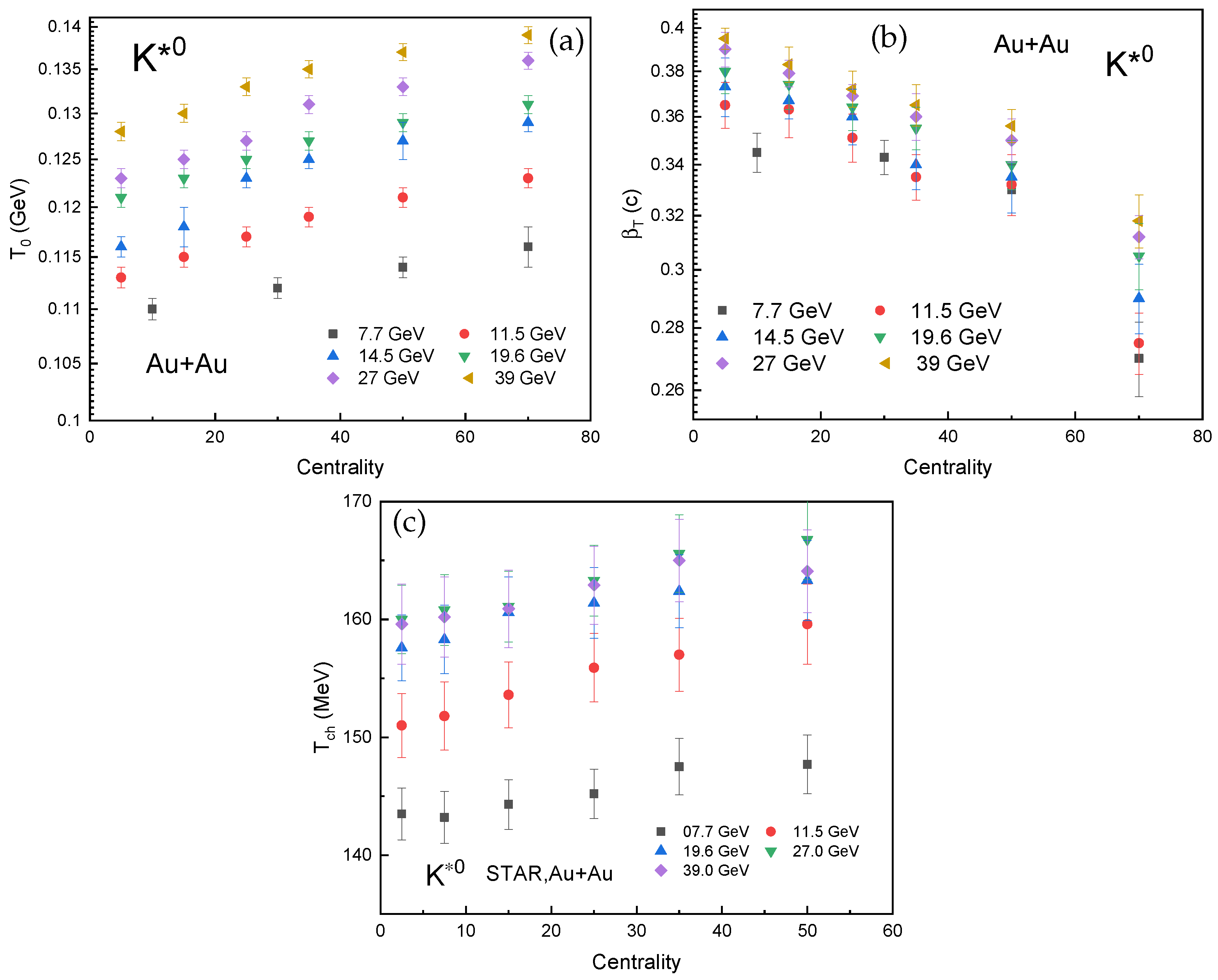 Particles 08 00103 g002