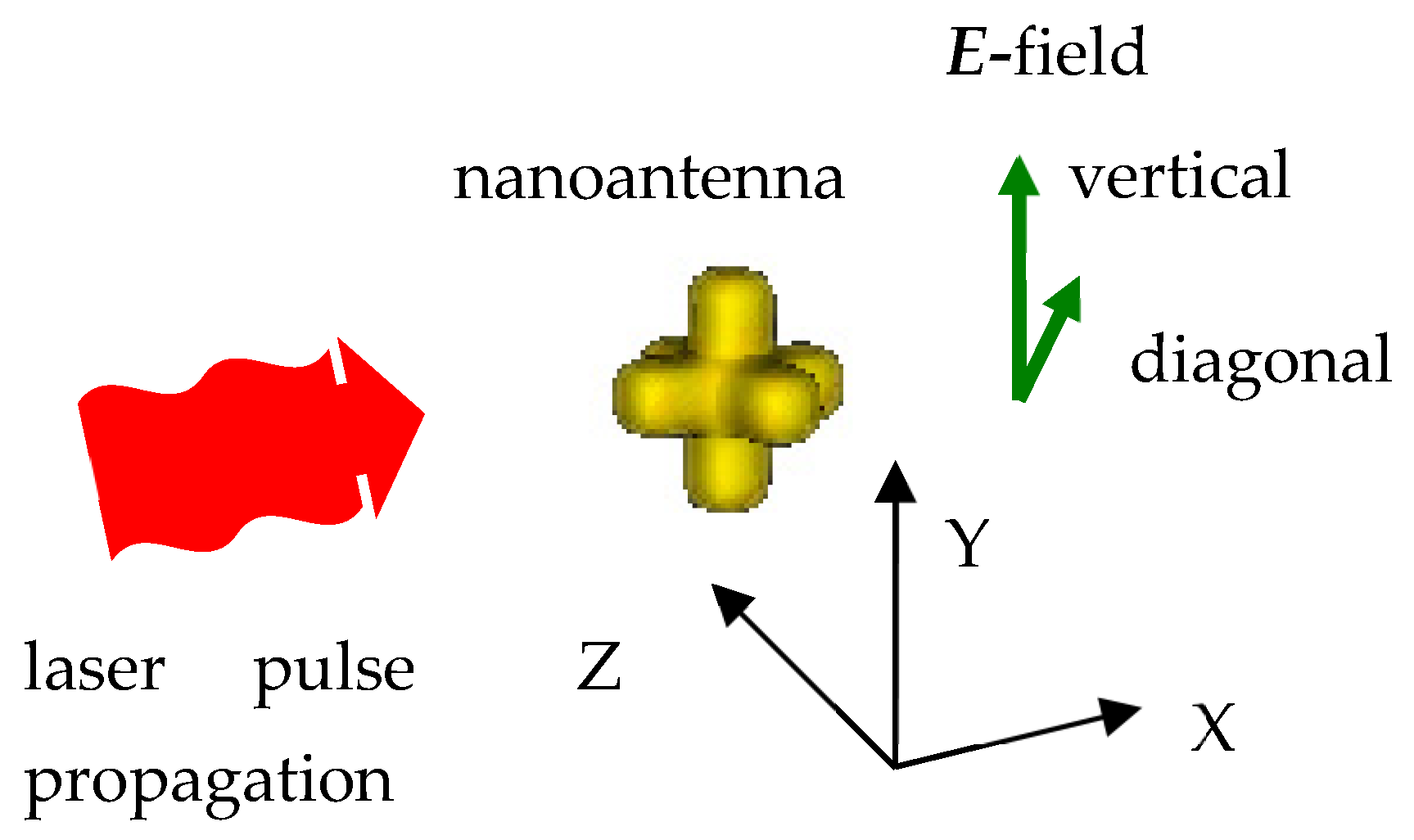Particles 08 00104 g002