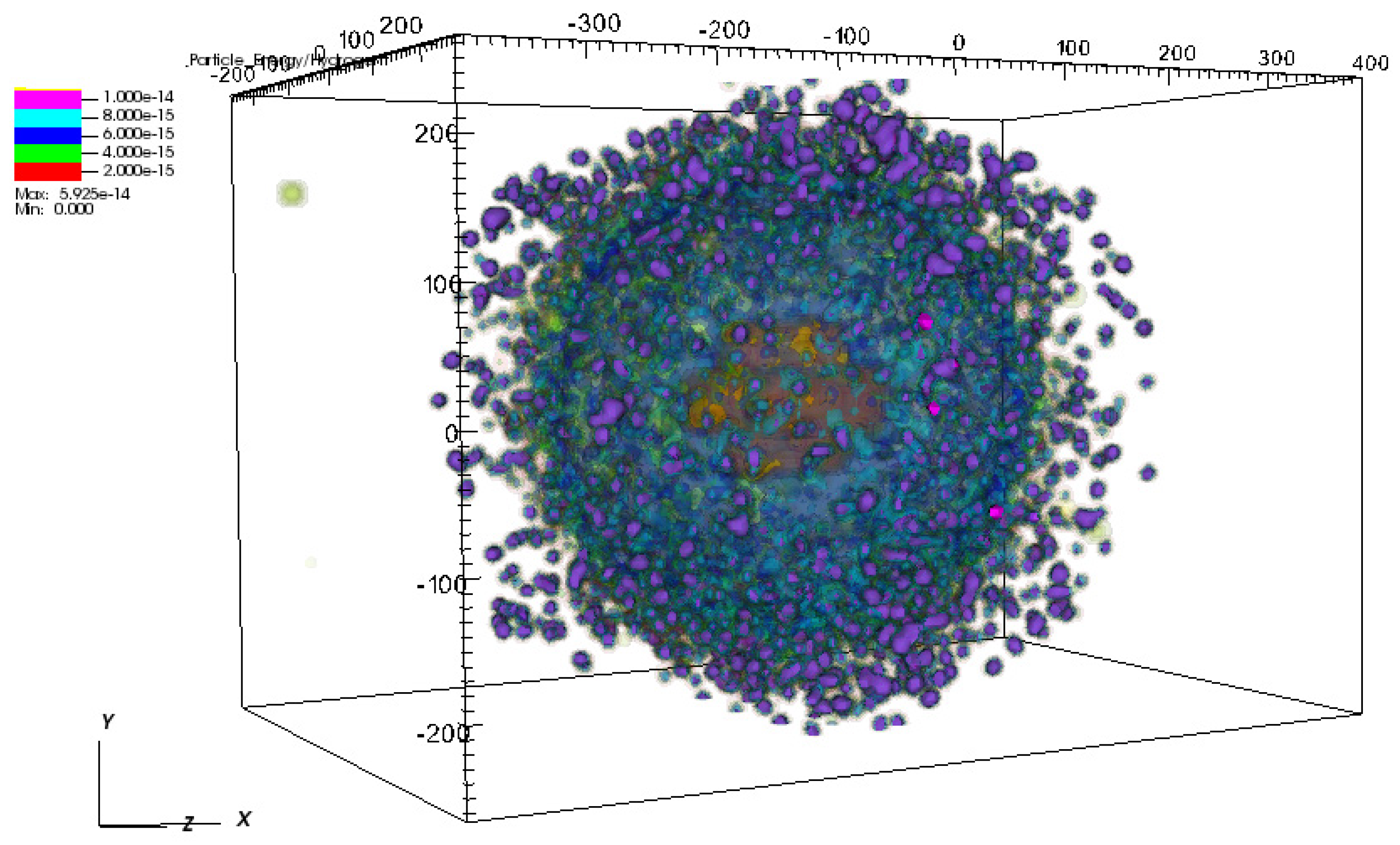 Particles 08 00104 g004