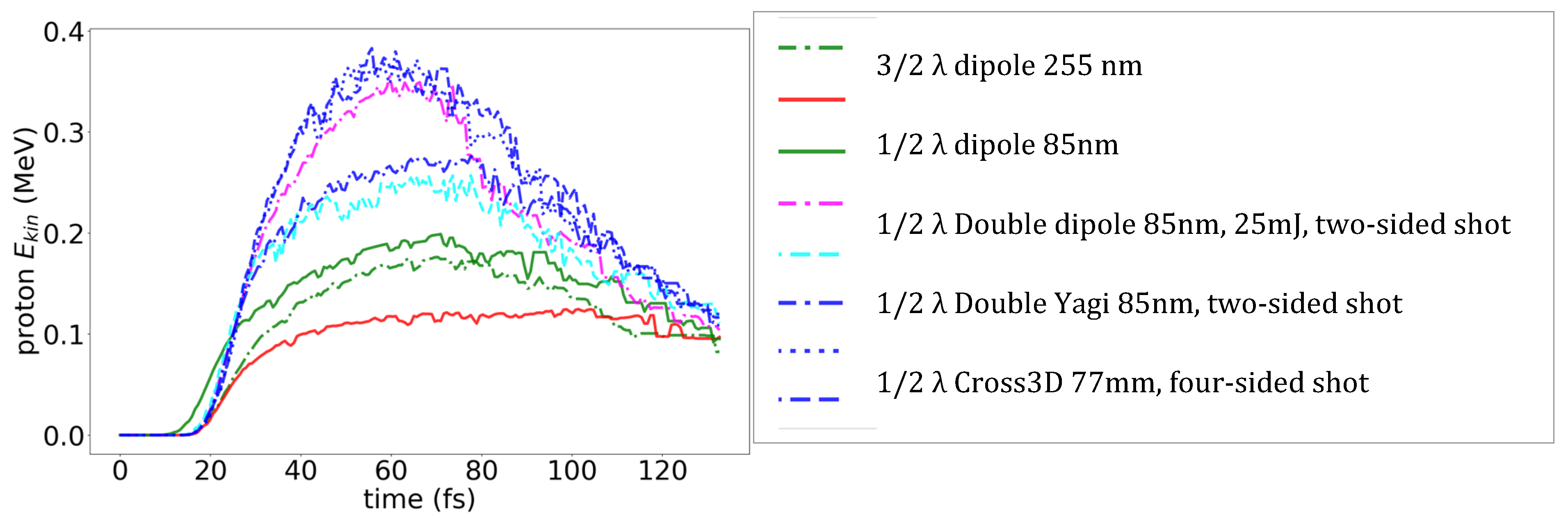 Particles 08 00104 g005