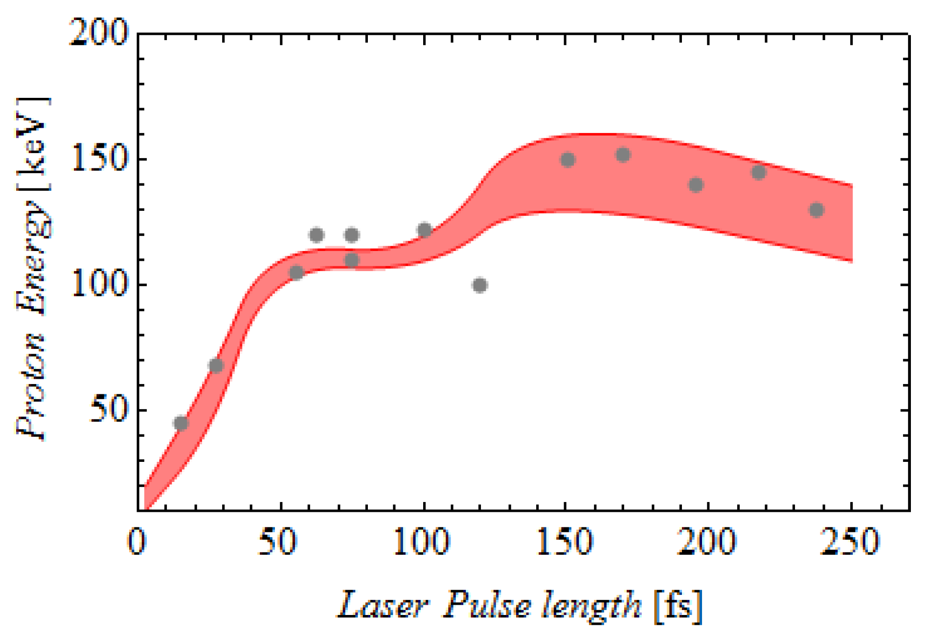 Particles 08 00104 g007