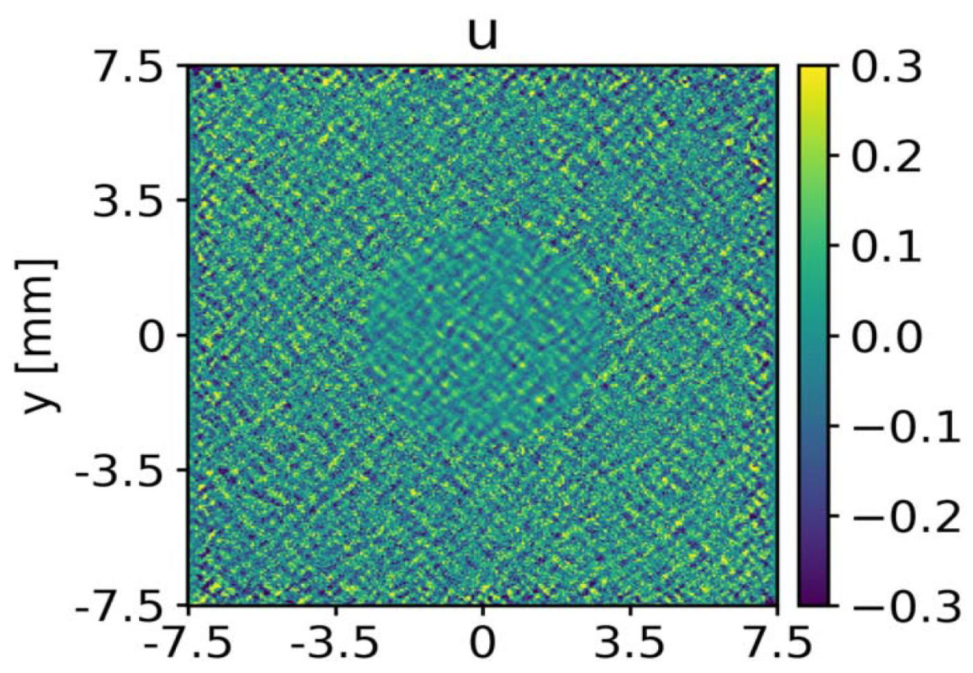 Particles 09 00002 g003