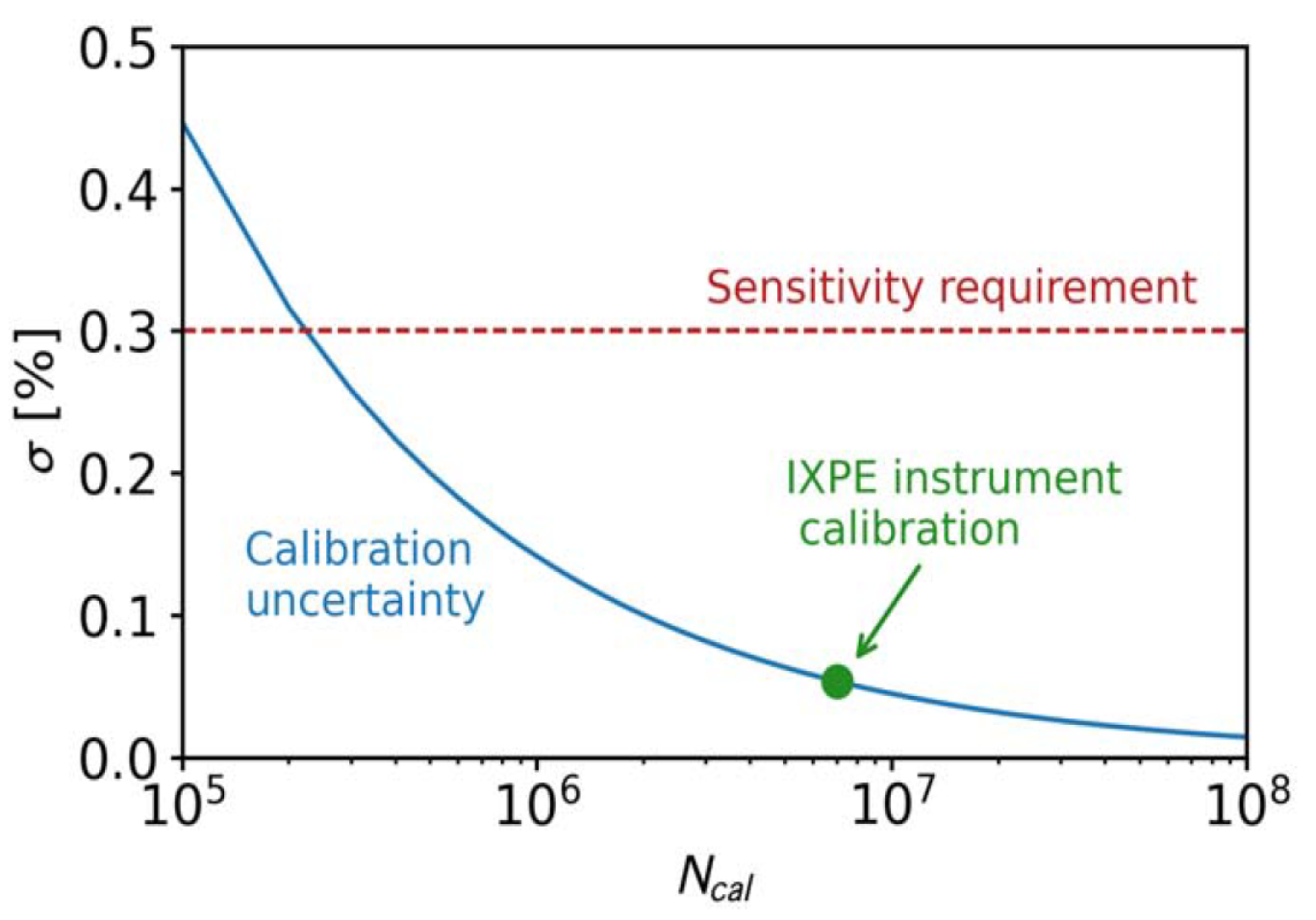 Particles 09 00002 g004