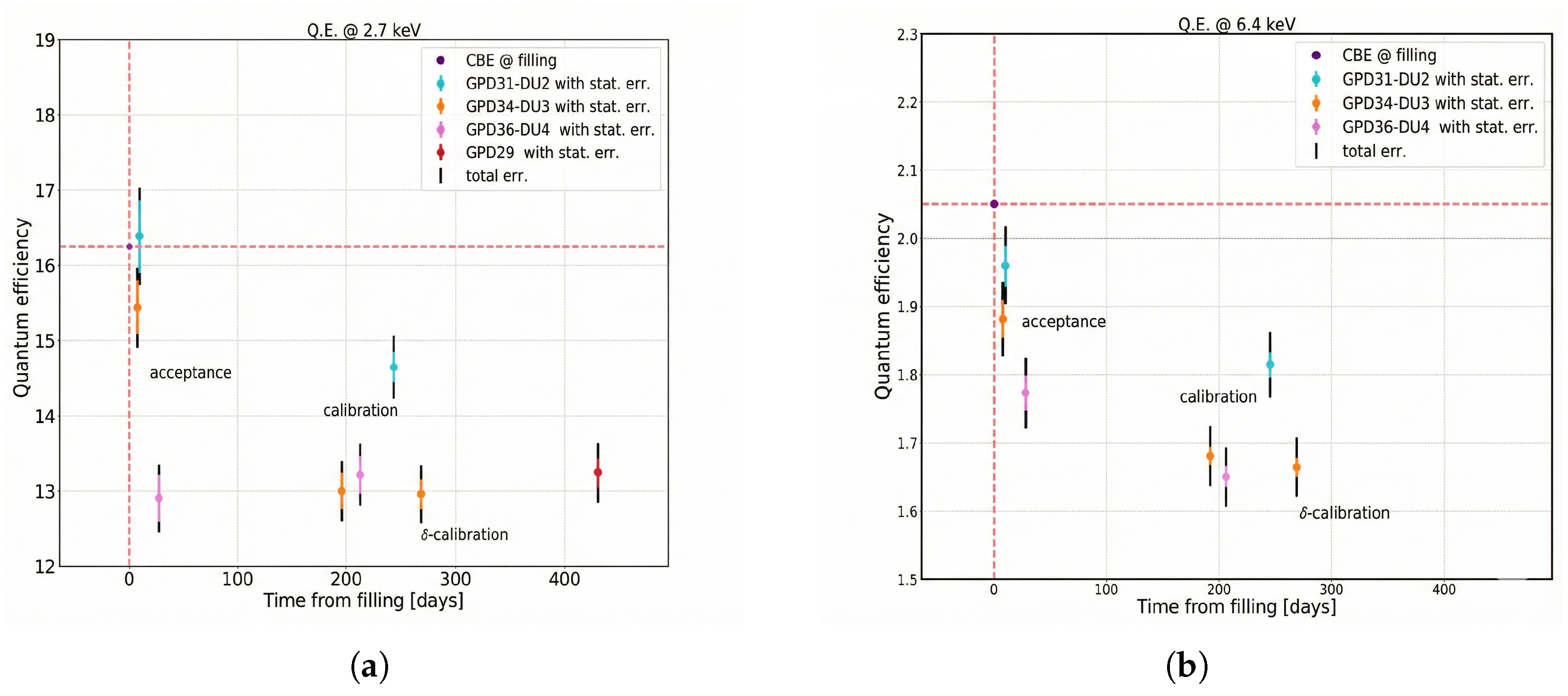 Particles 09 00002 g007