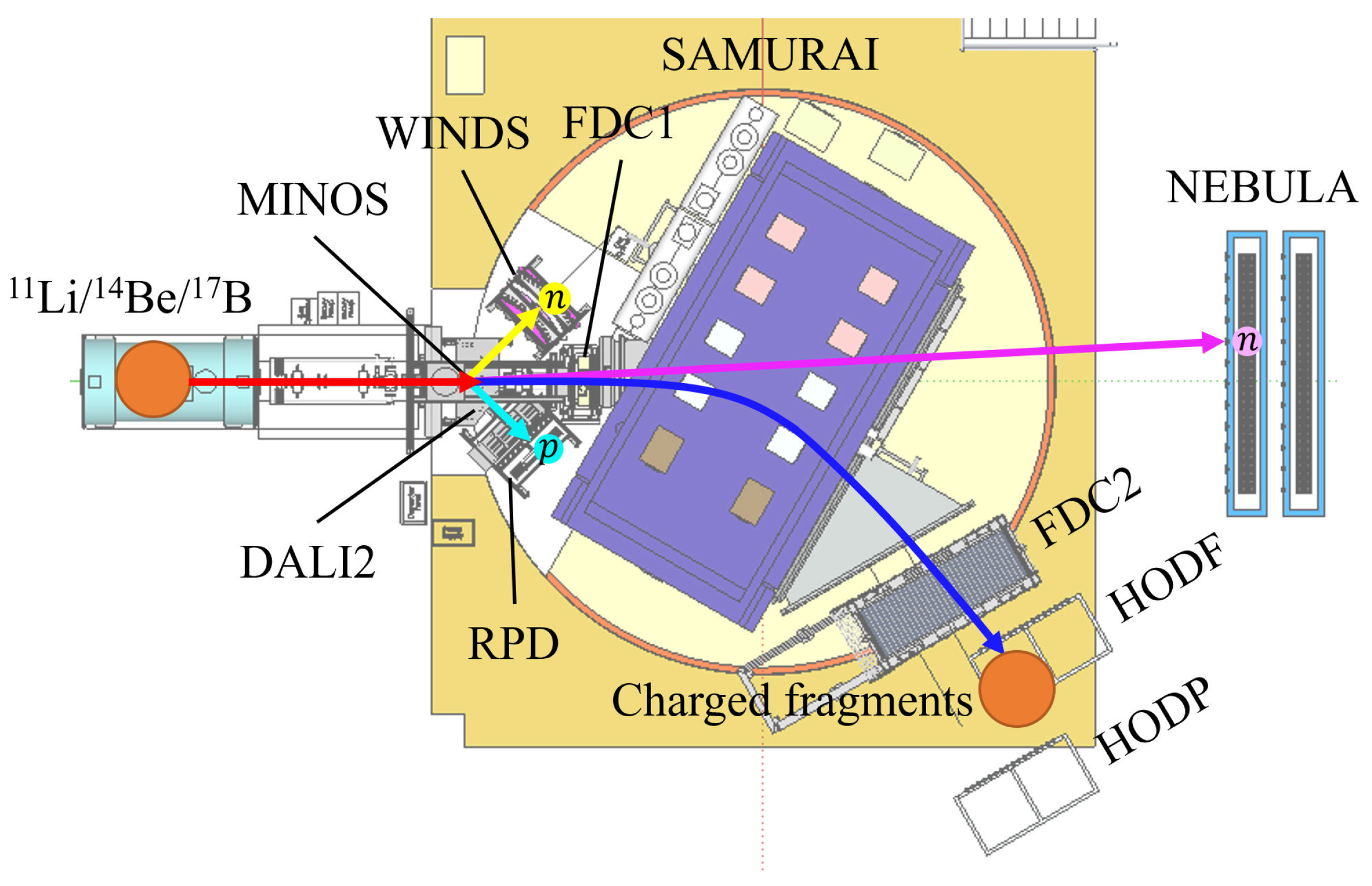 Particles 09 00027 g001
