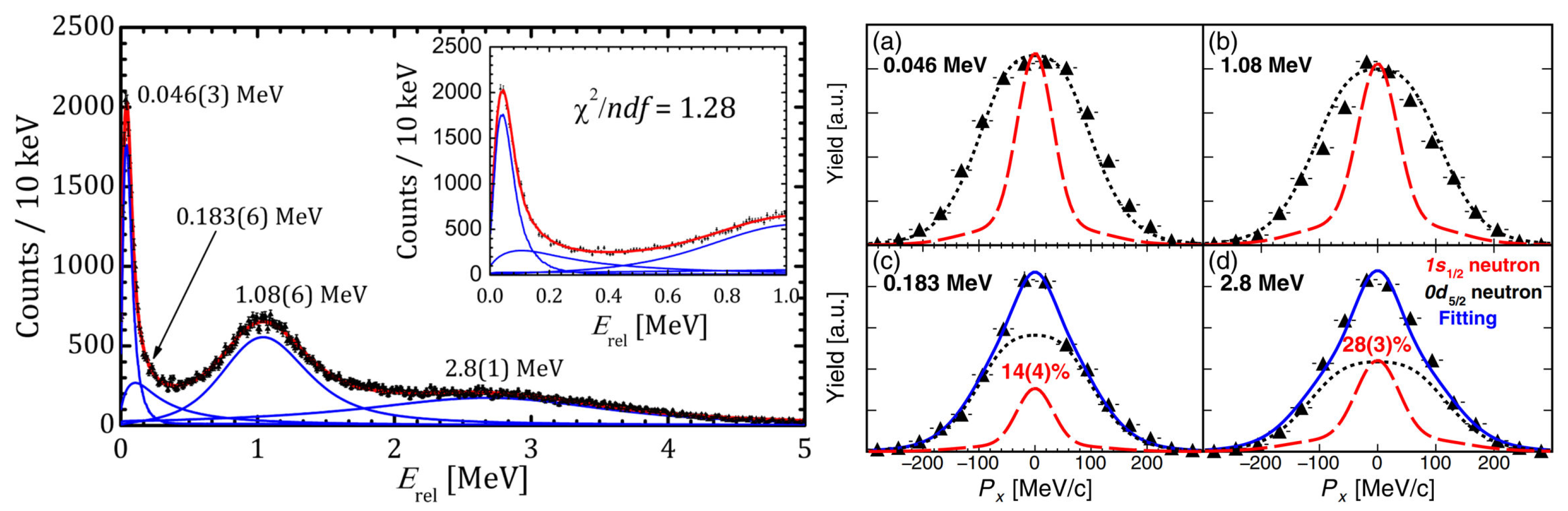 Particles 09 00027 g002