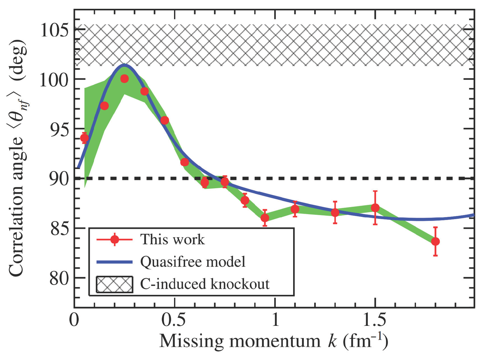 Particles 09 00027 g003