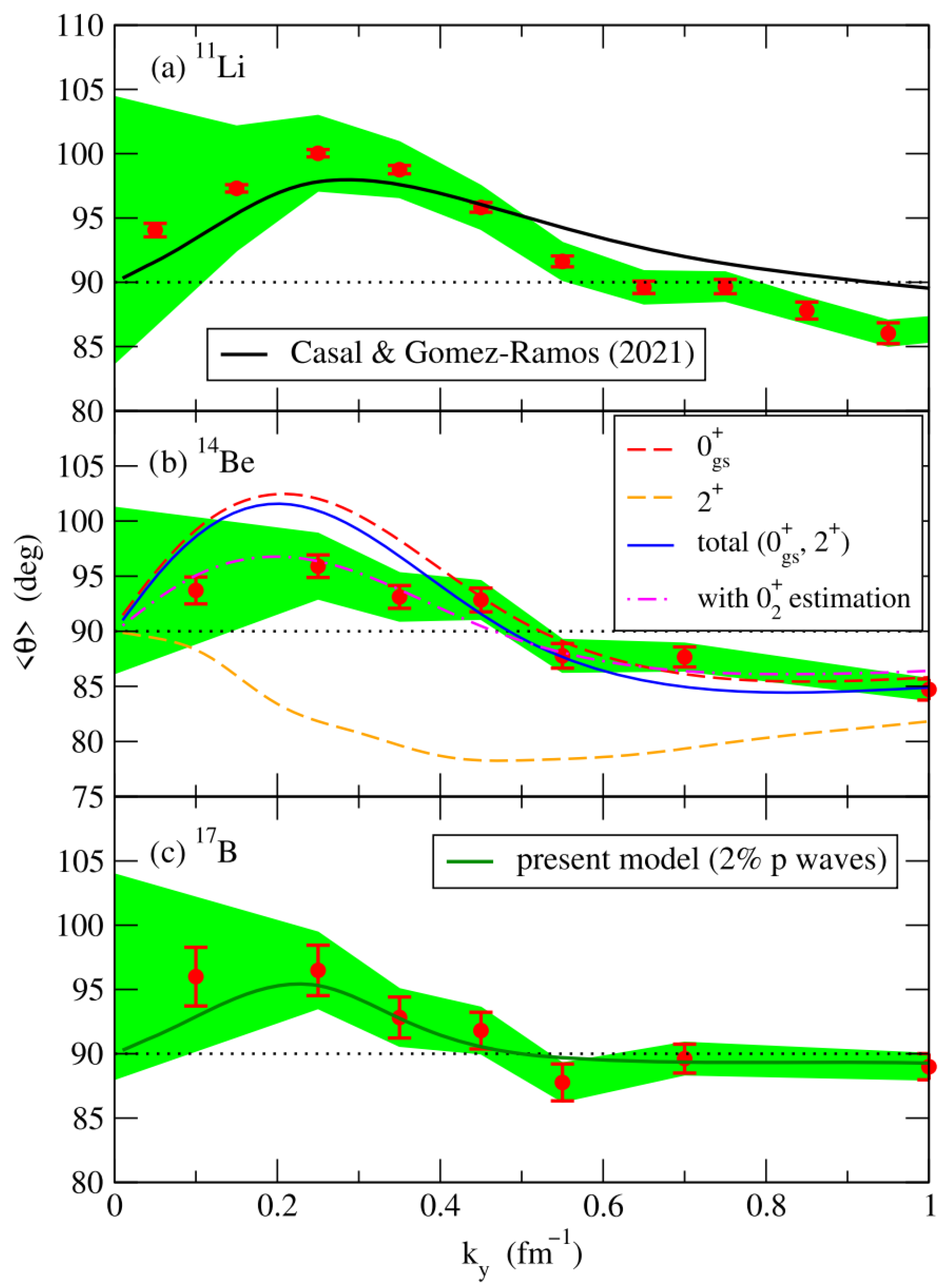 Particles 09 00027 g004