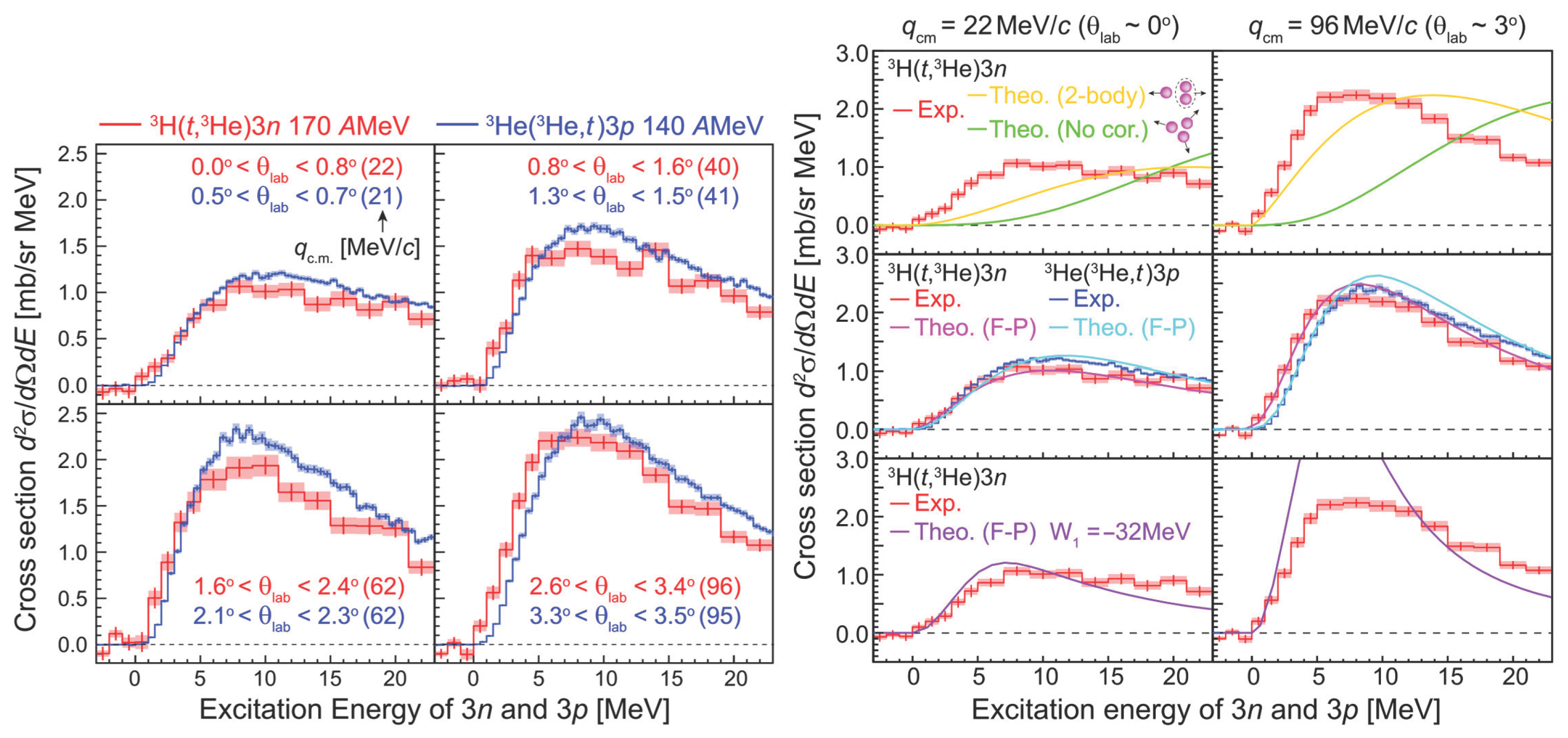 Particles 09 00027 g008