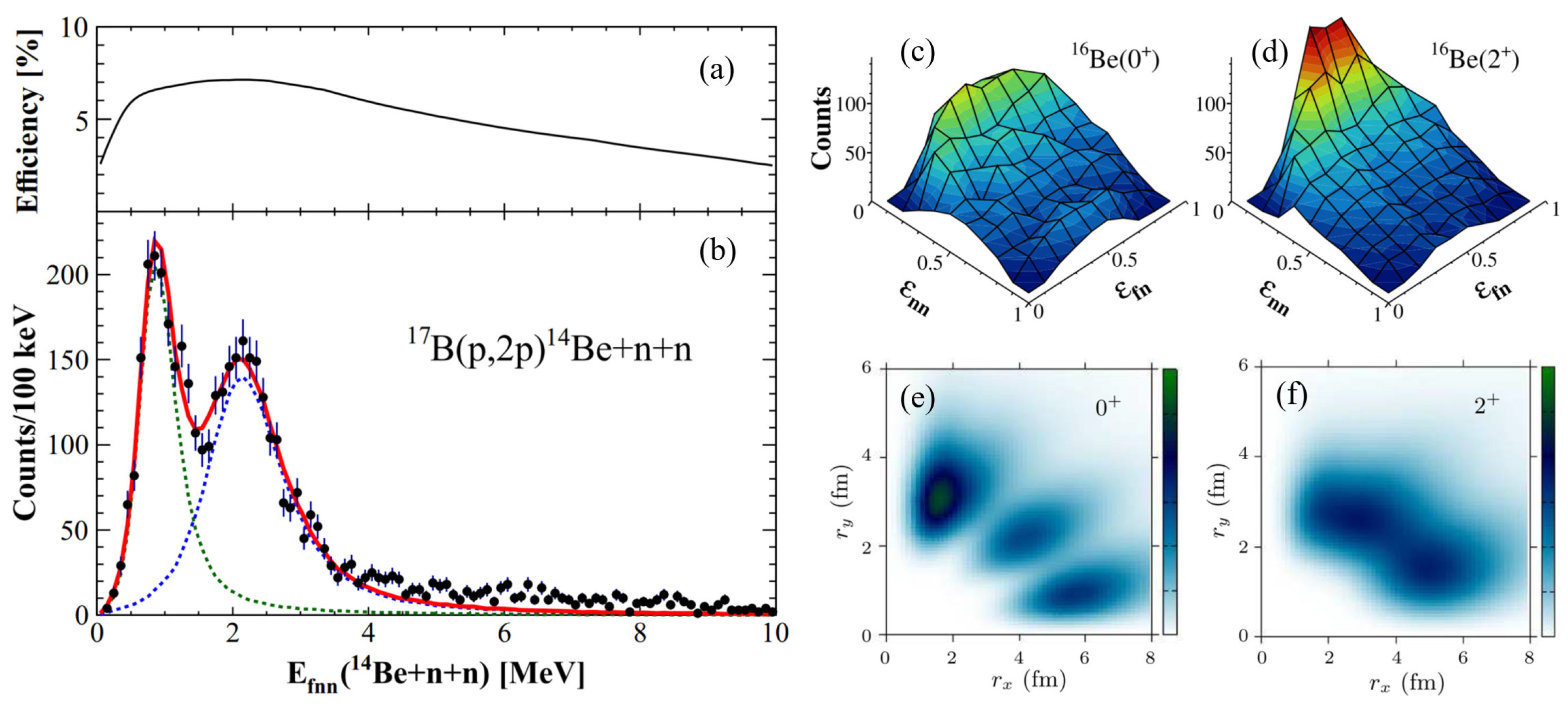 Particles 09 00027 g011