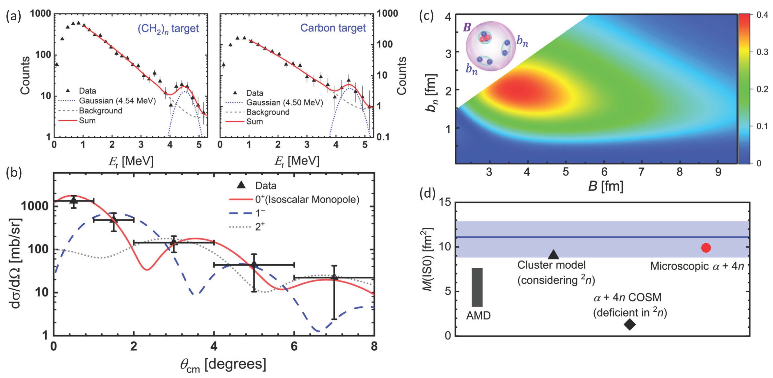 Particles 09 00027 g012