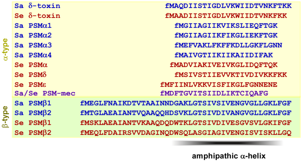 Pathogens 01 00003 g001