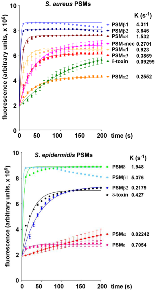 Pathogens 01 00003 g002 1024