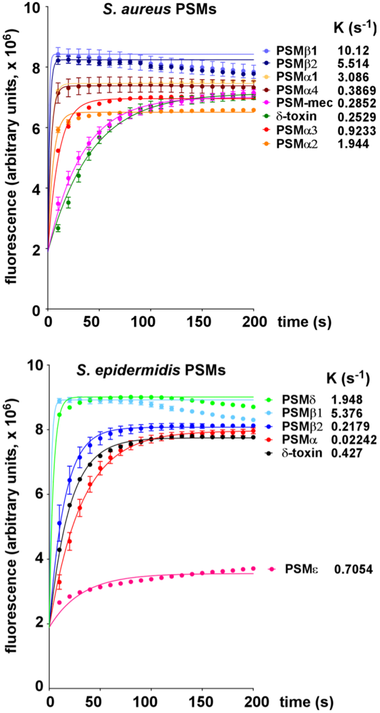 Pathogens 01 00003 g003 1024