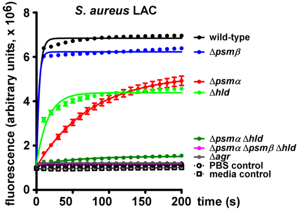Pathogens 01 00003 g004