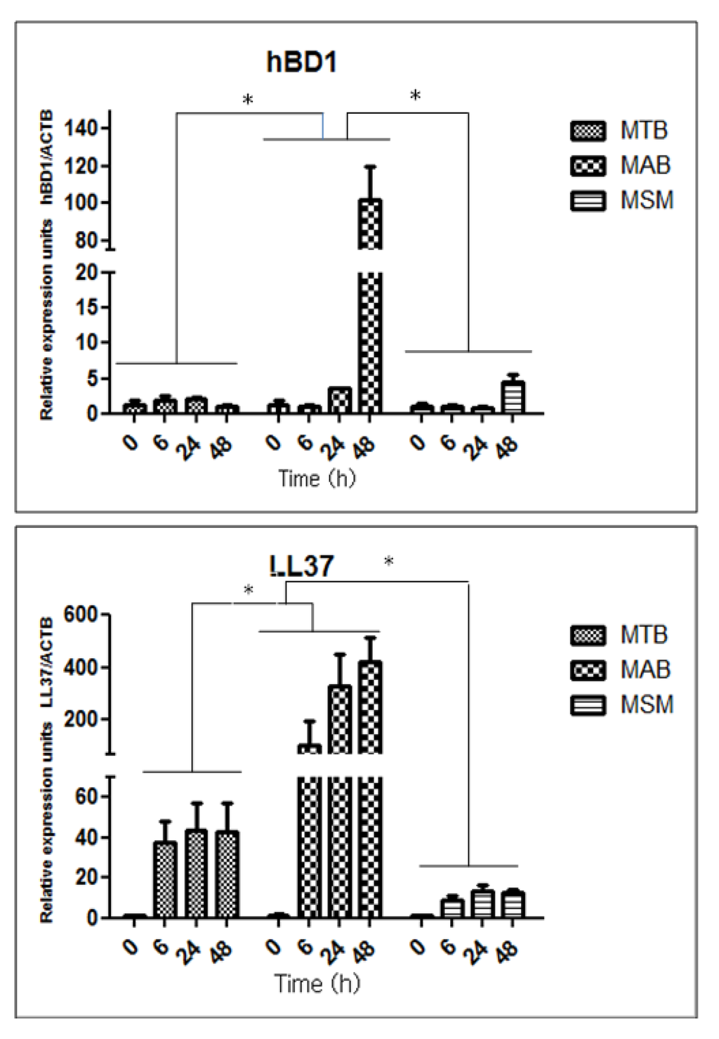 Pathogens 02 00013 g004 1024