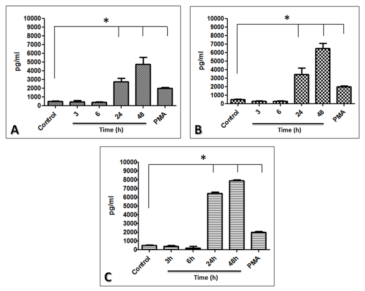 Pathogens 02 00013 g006