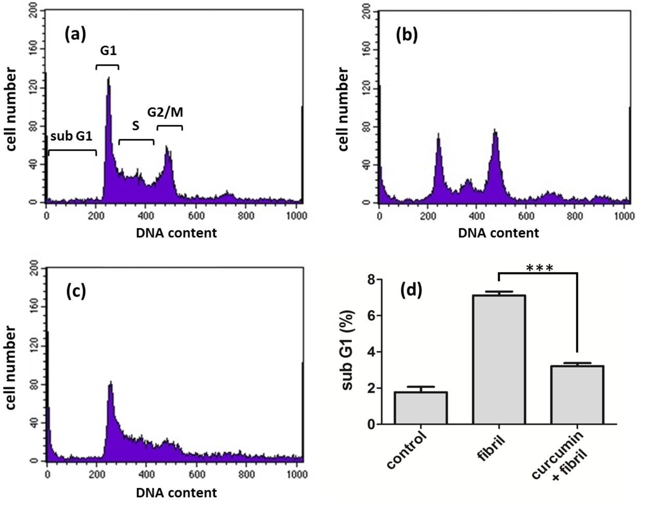 Pathogens 02 00506 g006