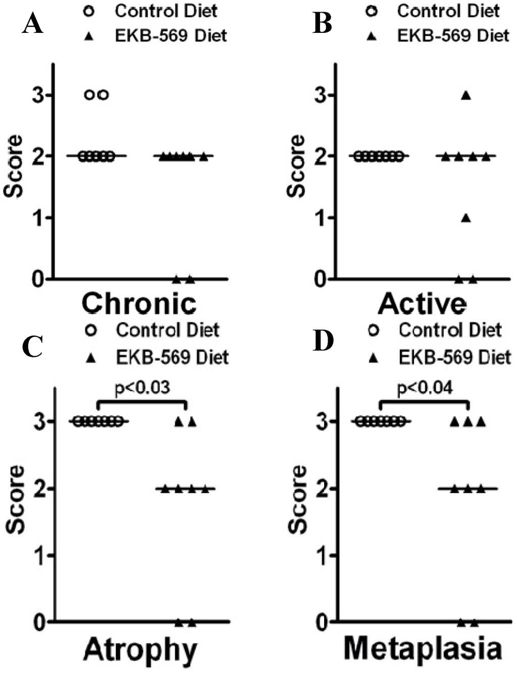 Pathogens 02 00571 g001 1024
