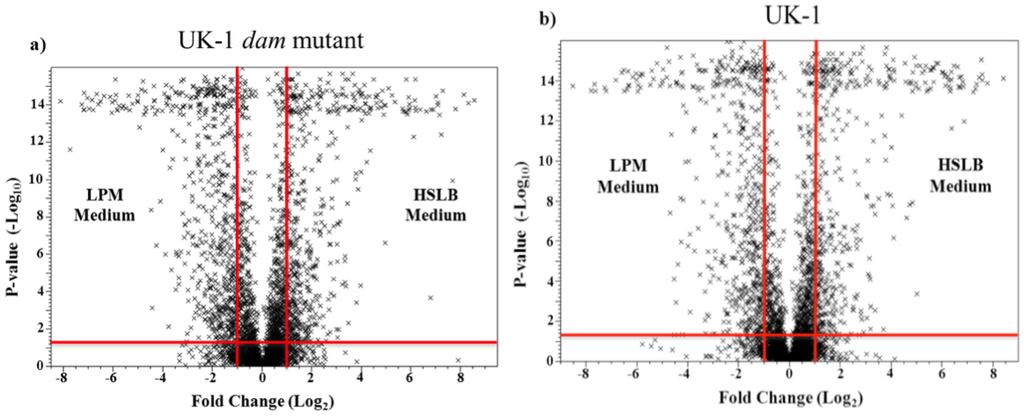 Pathogens 03 00417 g002 1024