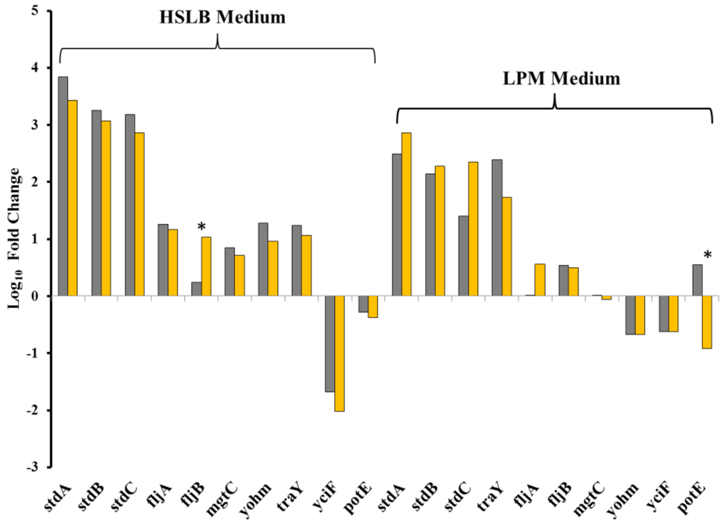 Pathogens 03 00417 g005 1024