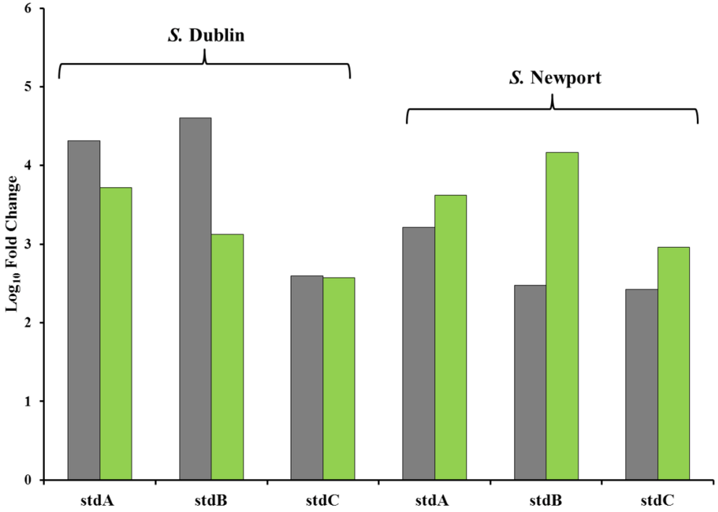 Pathogens 03 00417 g006 1024