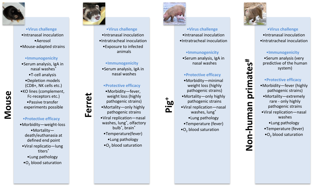 Pathogens 03 00845 i001