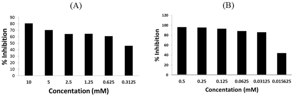 Pathogens 03 00947 g003 1024