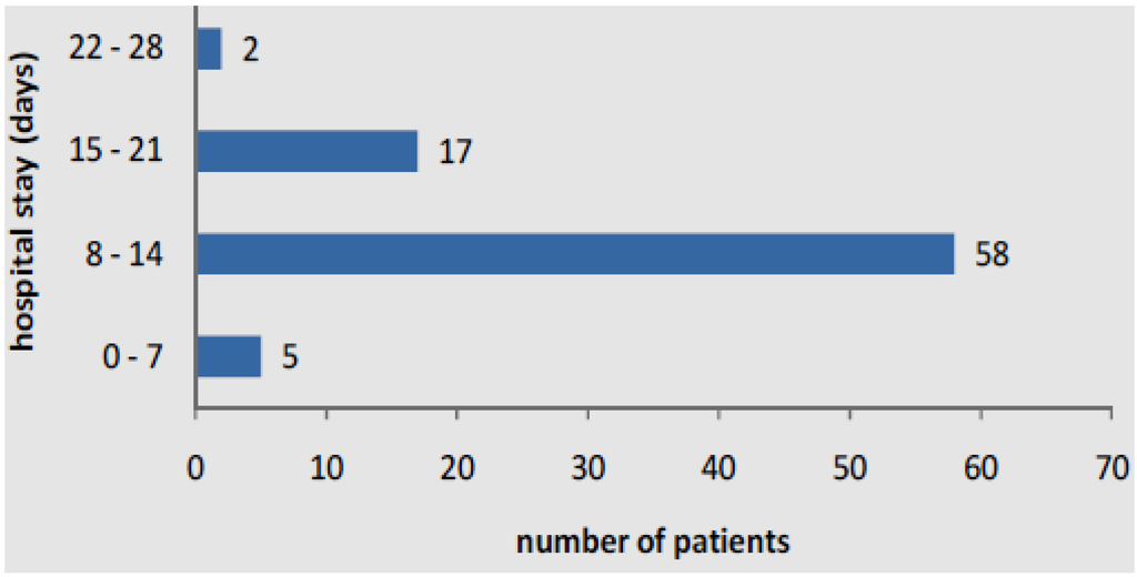 Pathogens 04 00022 g001 1024