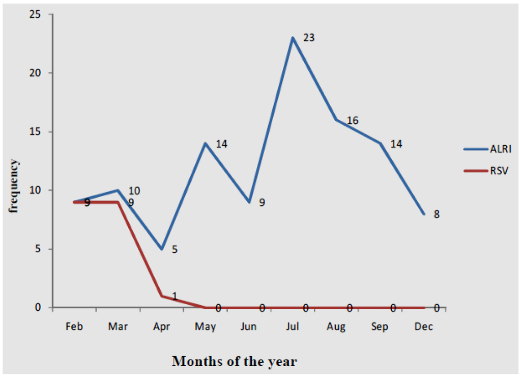 Pathogens 04 00022 g003 1024