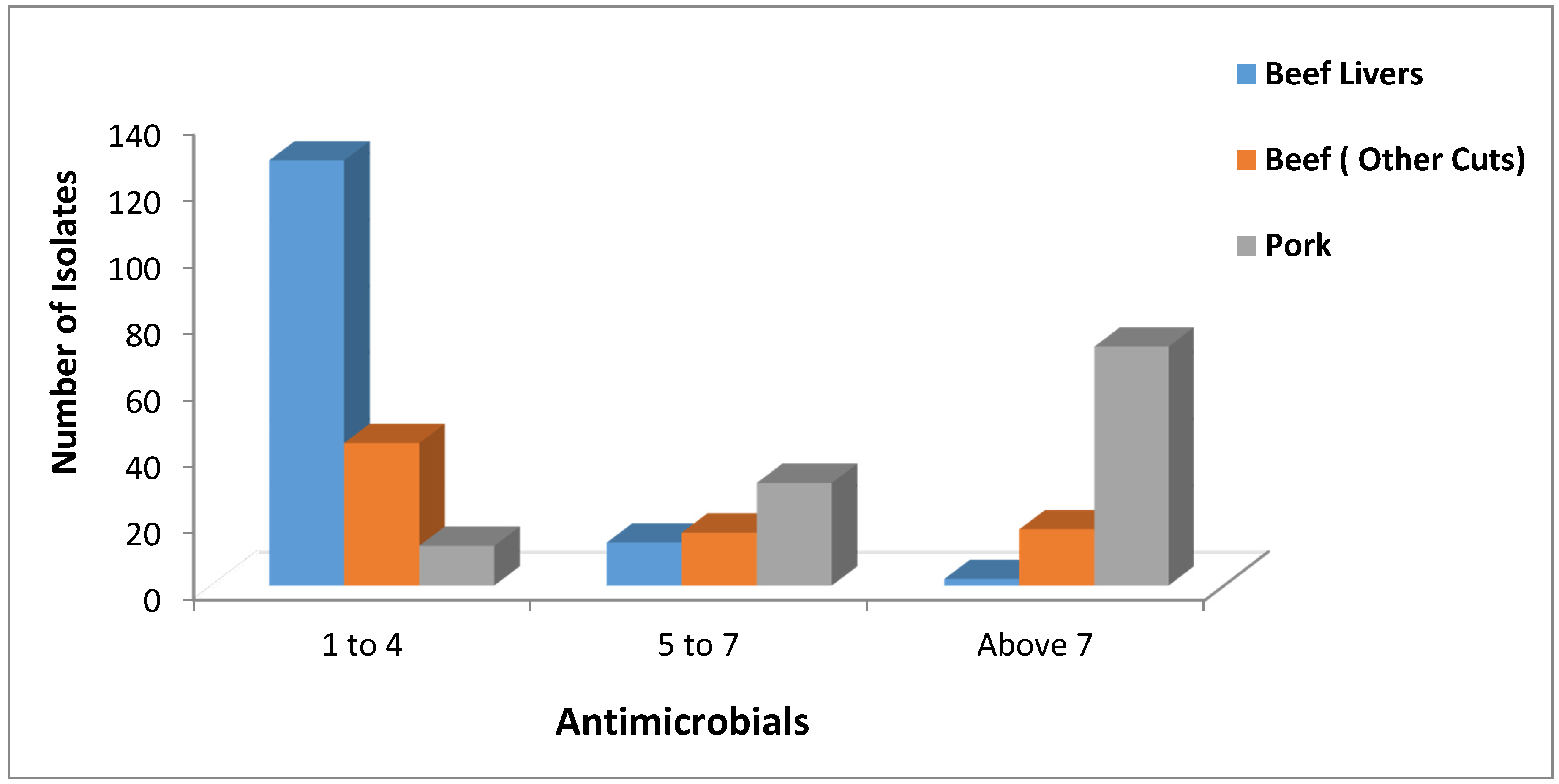Pathogens 04 00182 g001