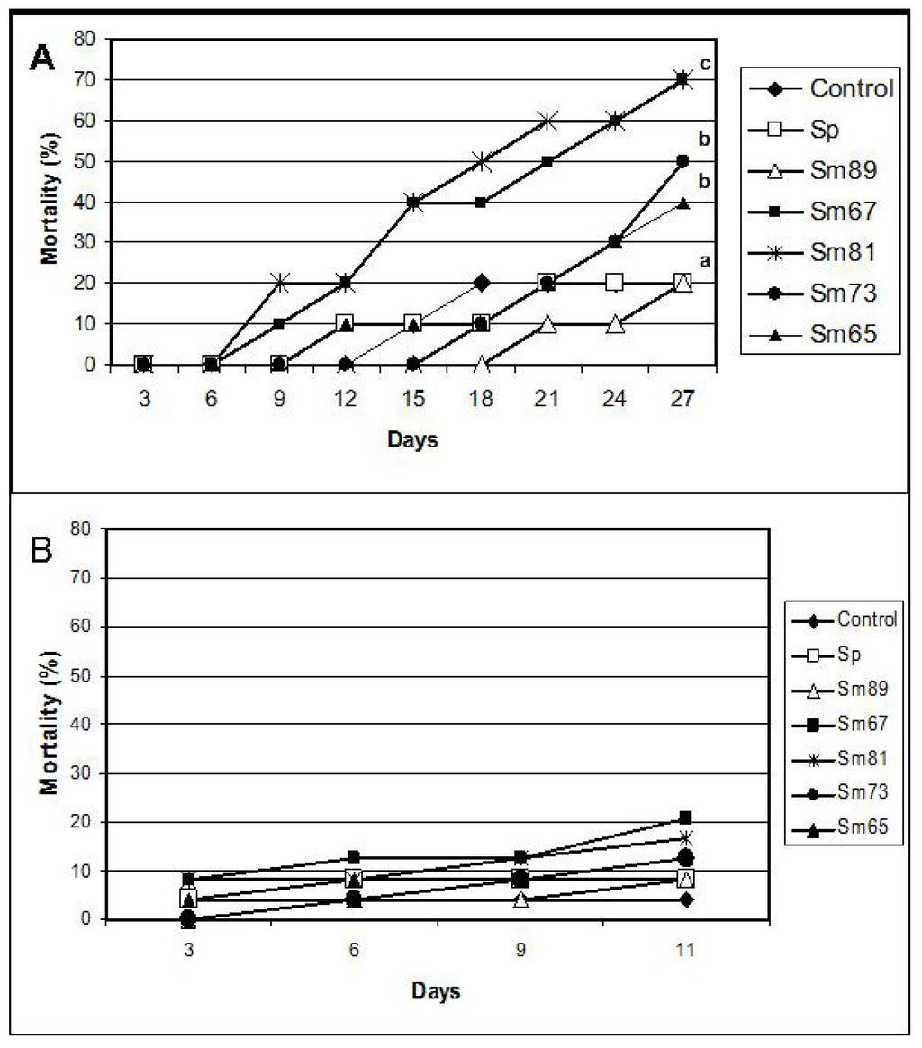 Pathogens 04 00210 g002 1024