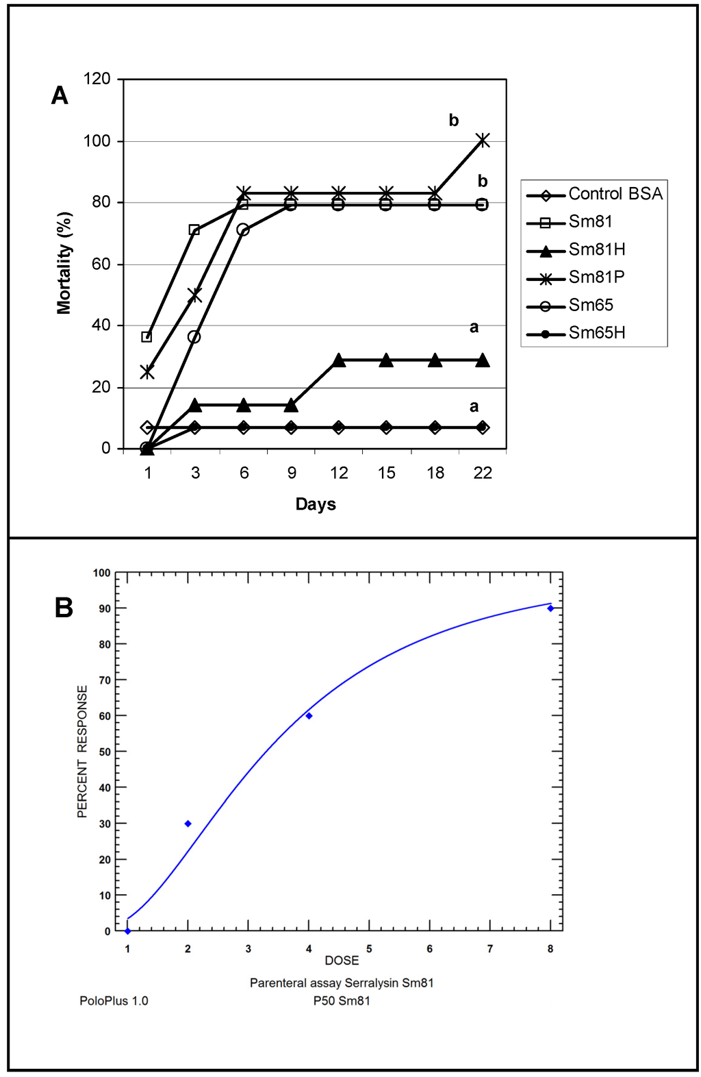 Pathogens 04 00210 g004 1024