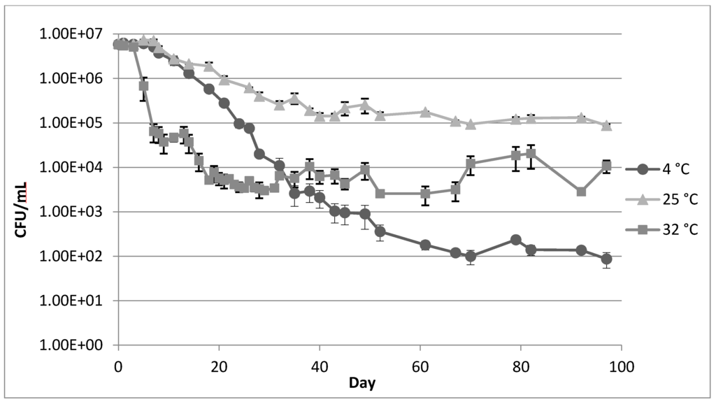 Pathogens 04 00269 g001 1024