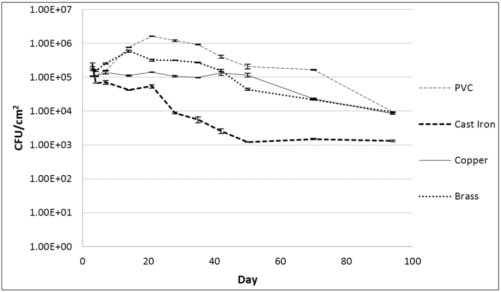 Pathogens 04 00269 g002 1024