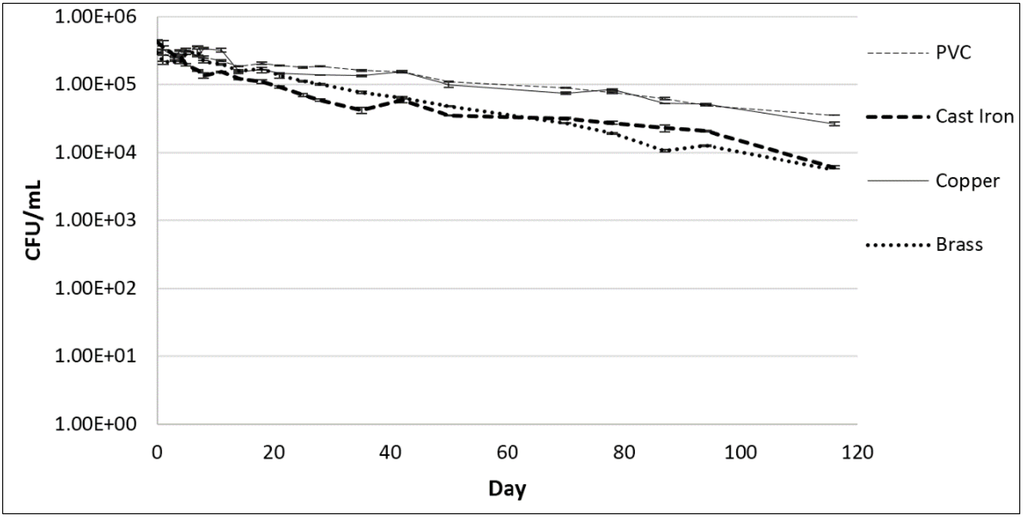Pathogens 04 00269 g003 1024