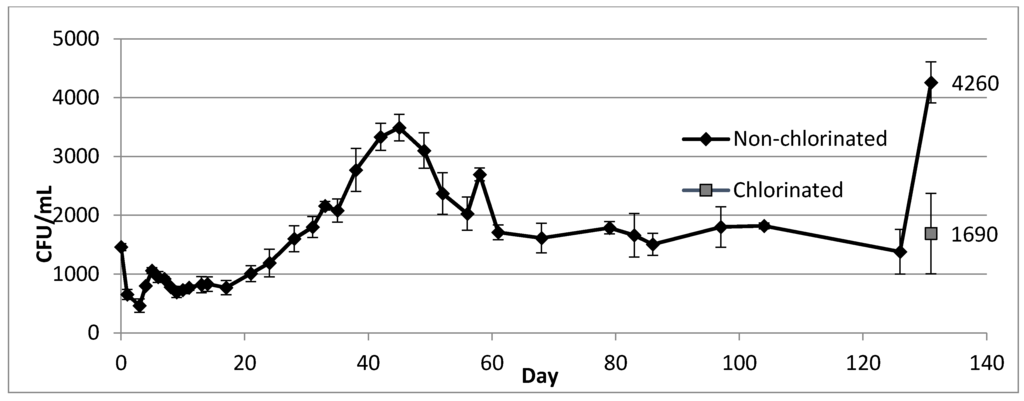Pathogens 04 00269 g004 1024