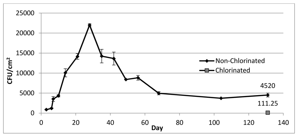 Pathogens 04 00269 g005 1024