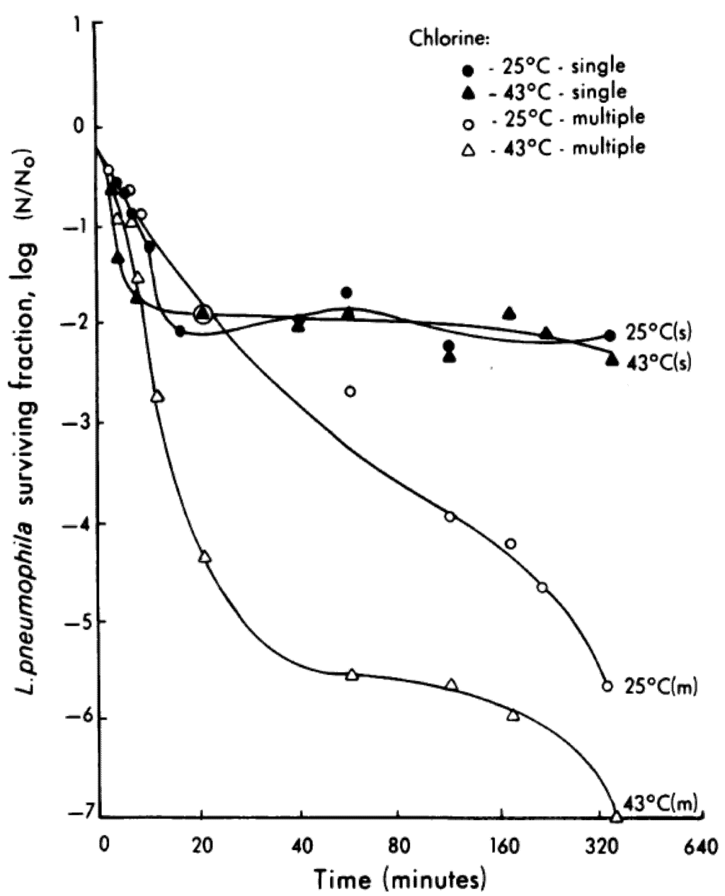 Pathogens 04 00470 g005 1024