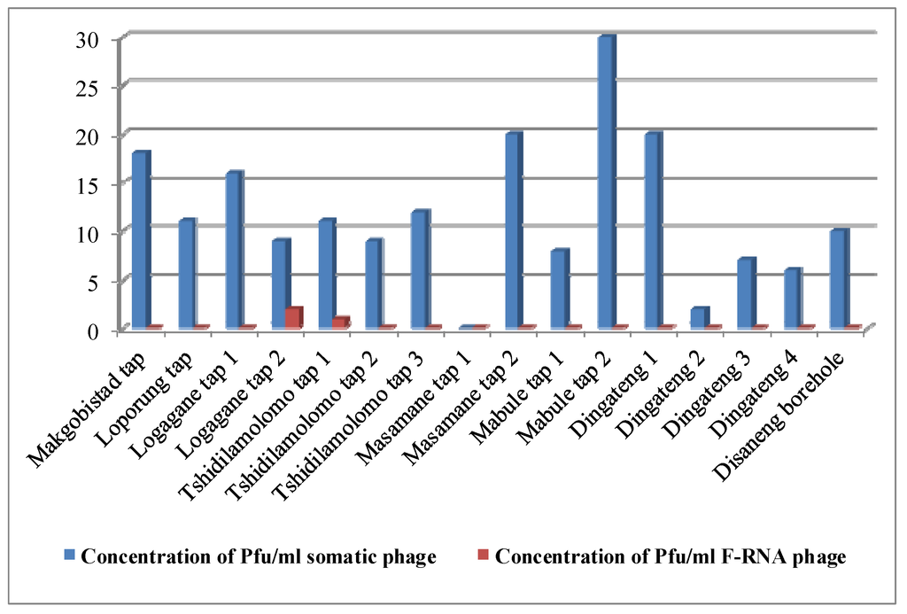 Pathogens 04 00503 g001 1024
