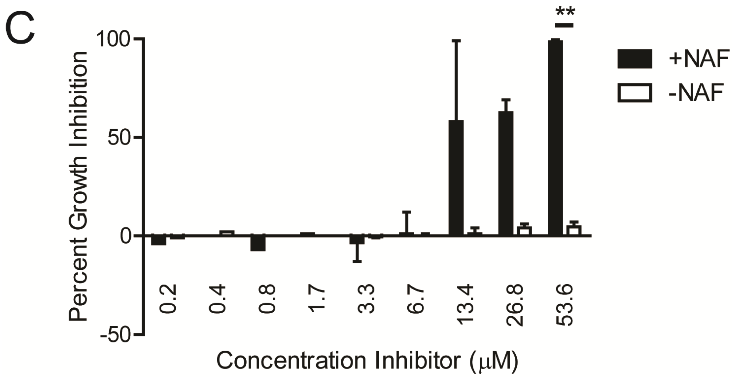 Pathogens 04 00708 g002b
