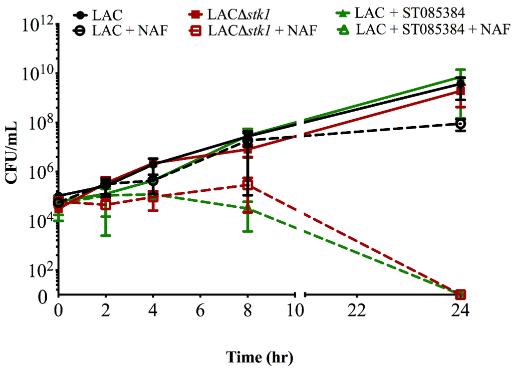 Pathogens 04 00708 g003 1024