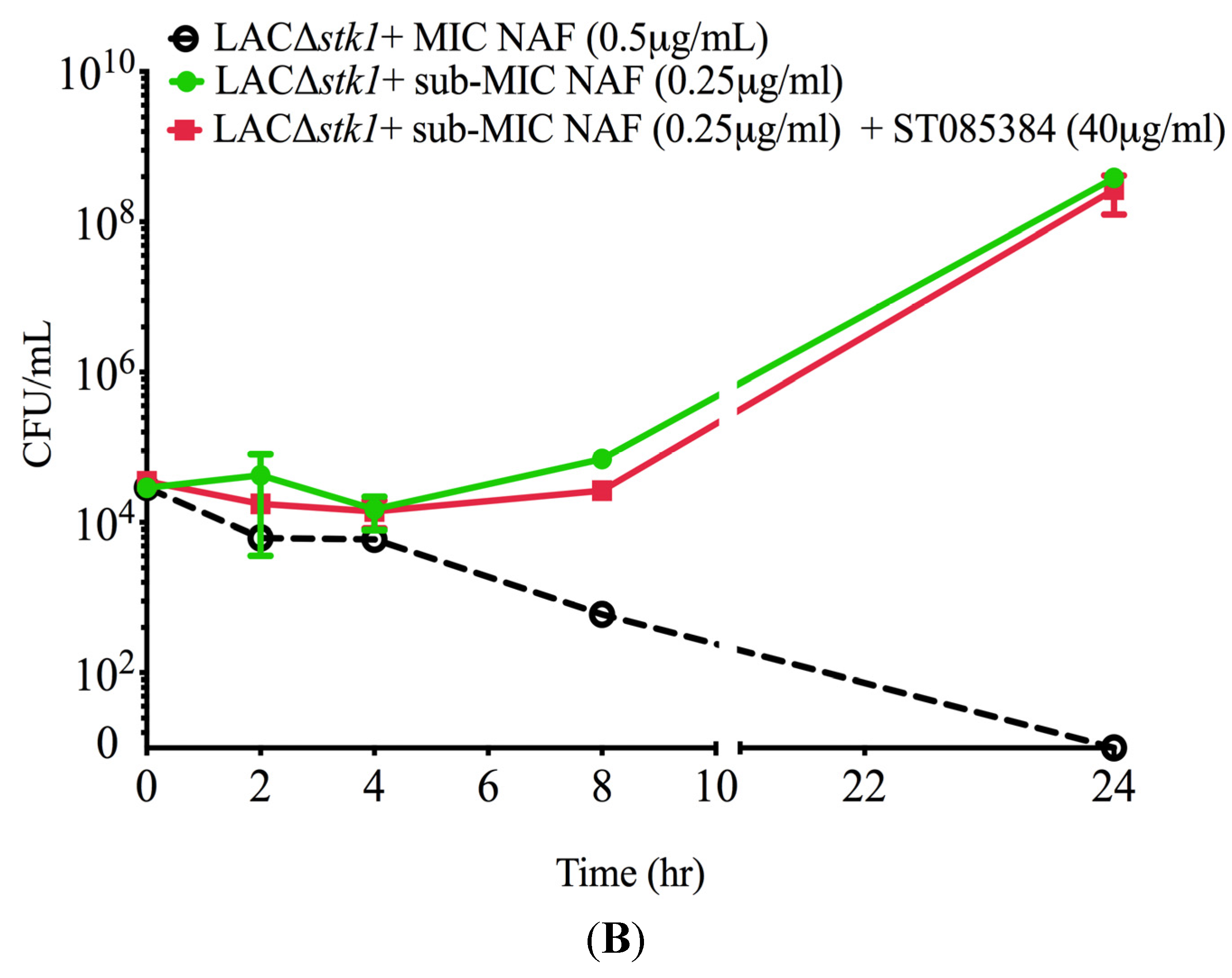 Pathogens 04 00708 g004b