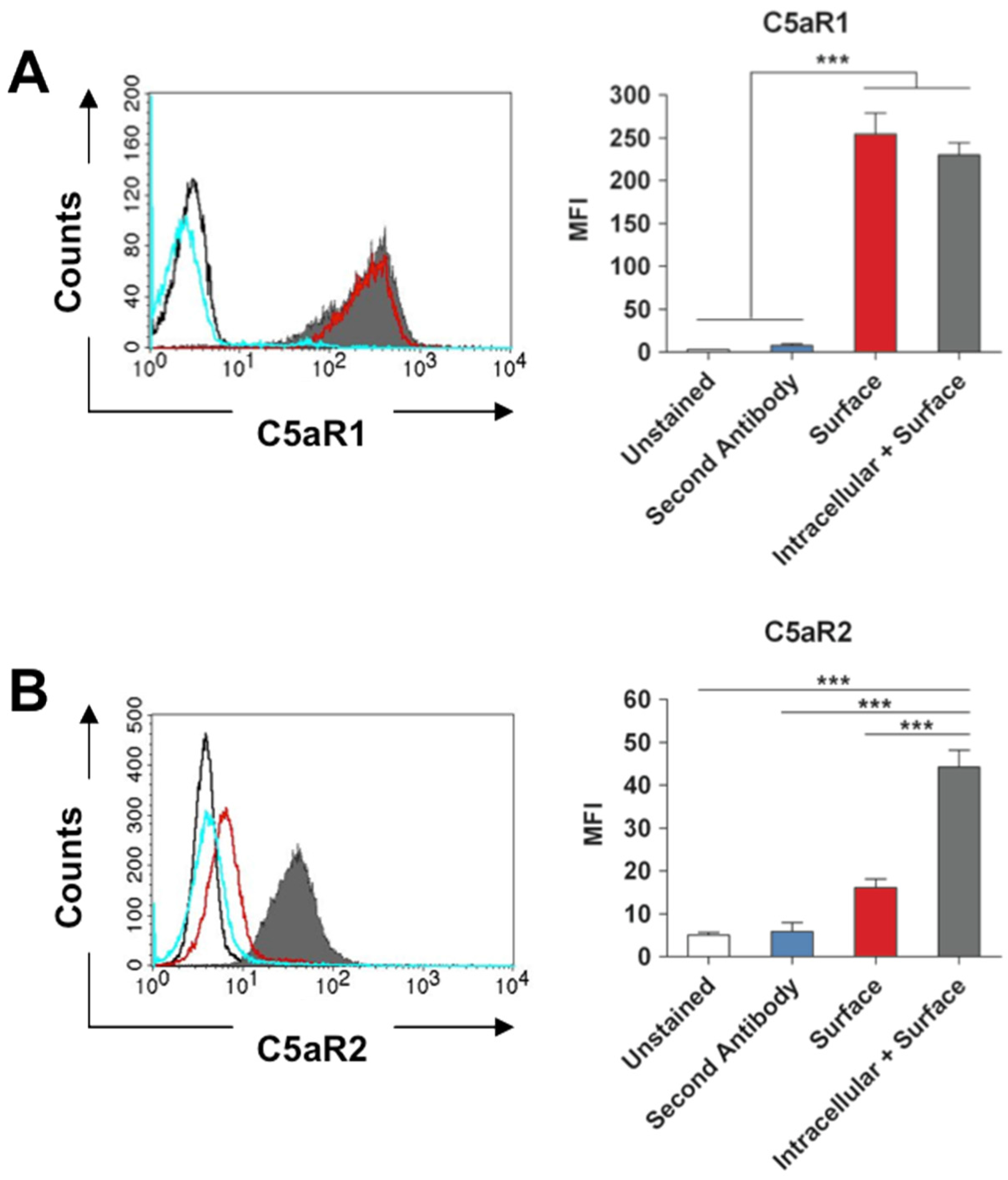 Pathogens 04 00722 g001