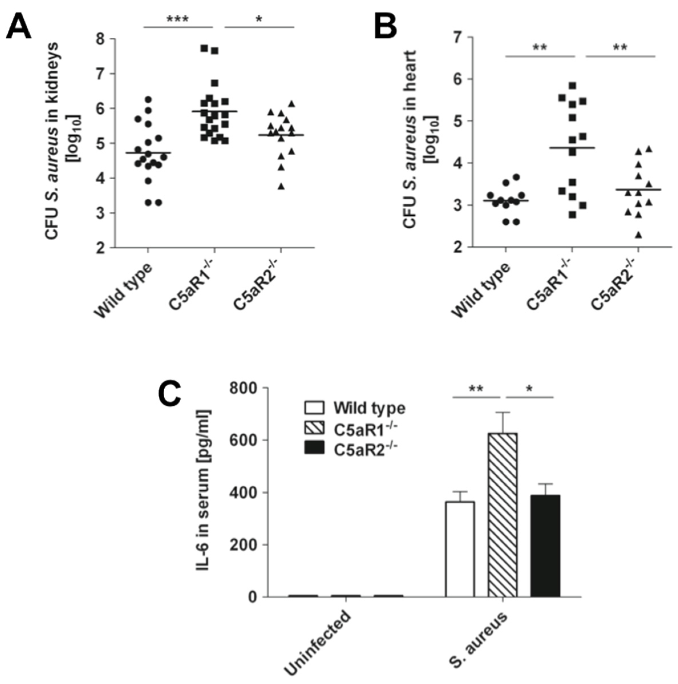 Pathogens 04 00722 g002
